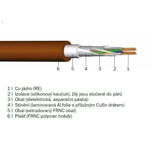Kabel PRAFlaGuard F 4x2x0.8 | Jen dnes