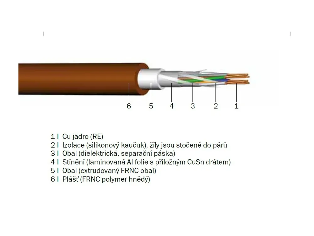 Kabel PRAFlaGuard F 4x2x0.8 | Jen dnes