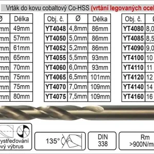 Rychlé dodání - Vrták do kovu HSS-Co cobaltový 9,0 mm, balení 1 kus