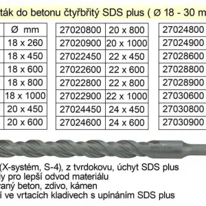 Čerstvá novinka | Vrták do betonu čtyřbřitý SDS plus 26x450mm